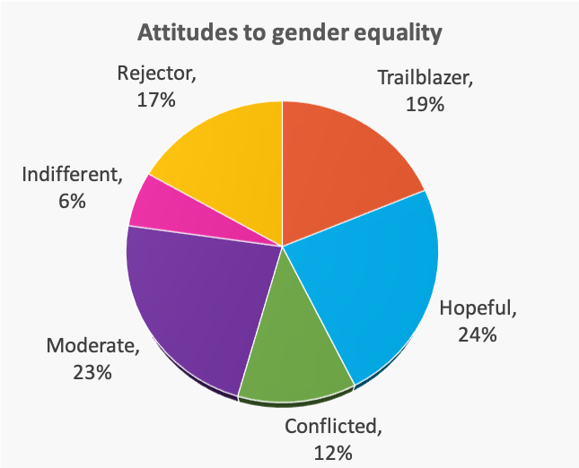 Probably a graph