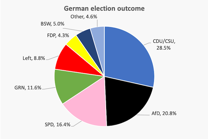 Wahl