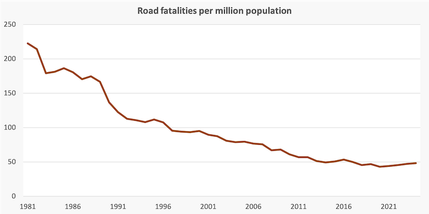 Probably a graph
