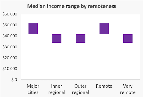 Probably a graph