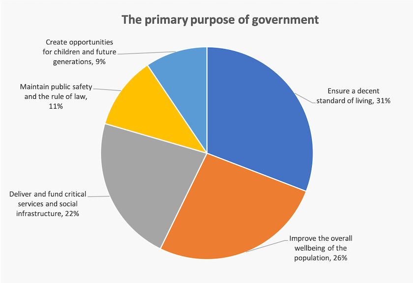 Probably a graph